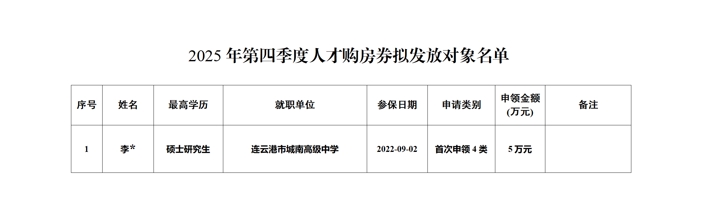 12.25  2025年第四季度人才购房券拟发放对象公示_01.png