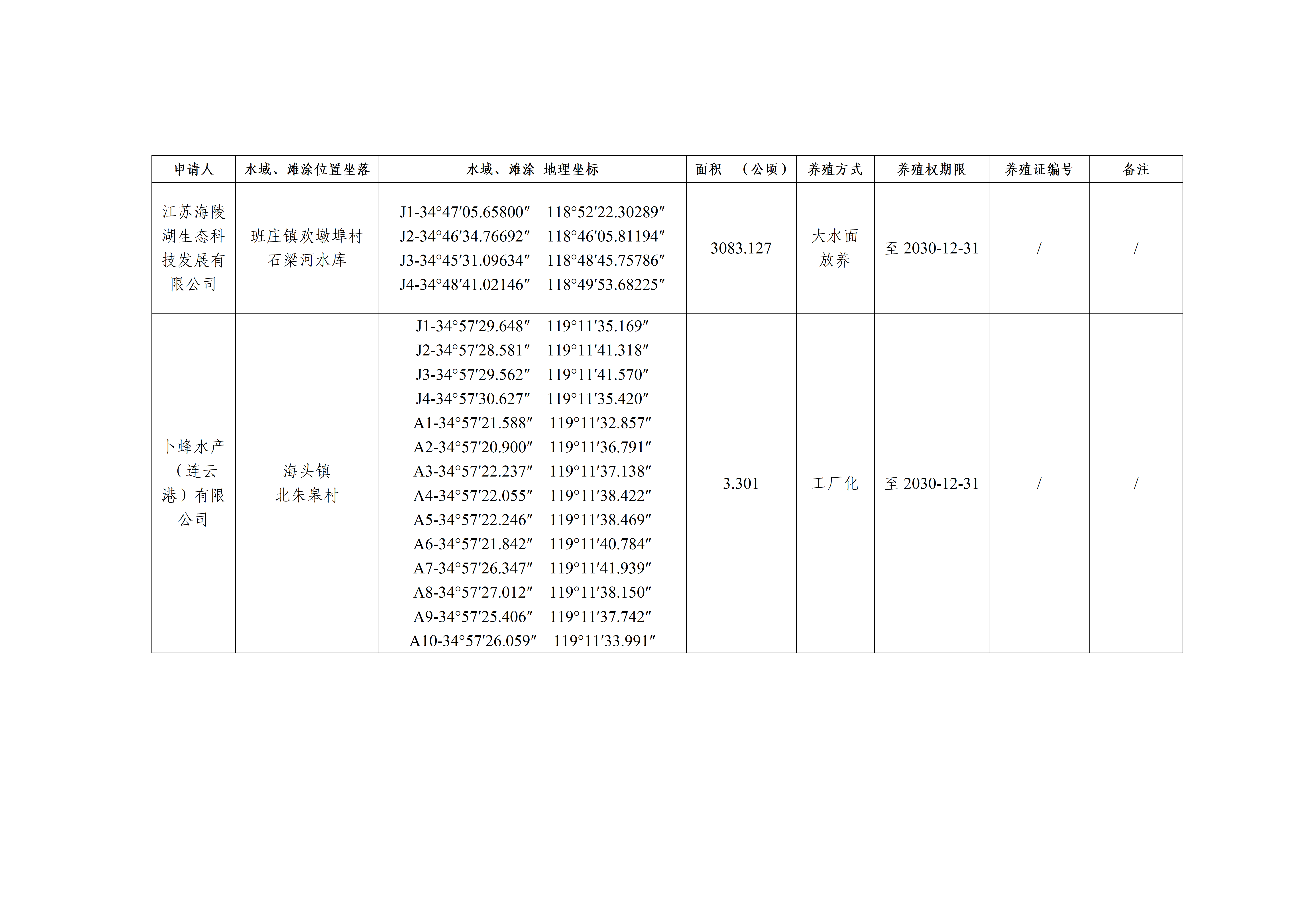 7.22公示（江苏海陵湖生态科技发展有限公司、卜蜂水产（连云港）有限公司）_01.png
