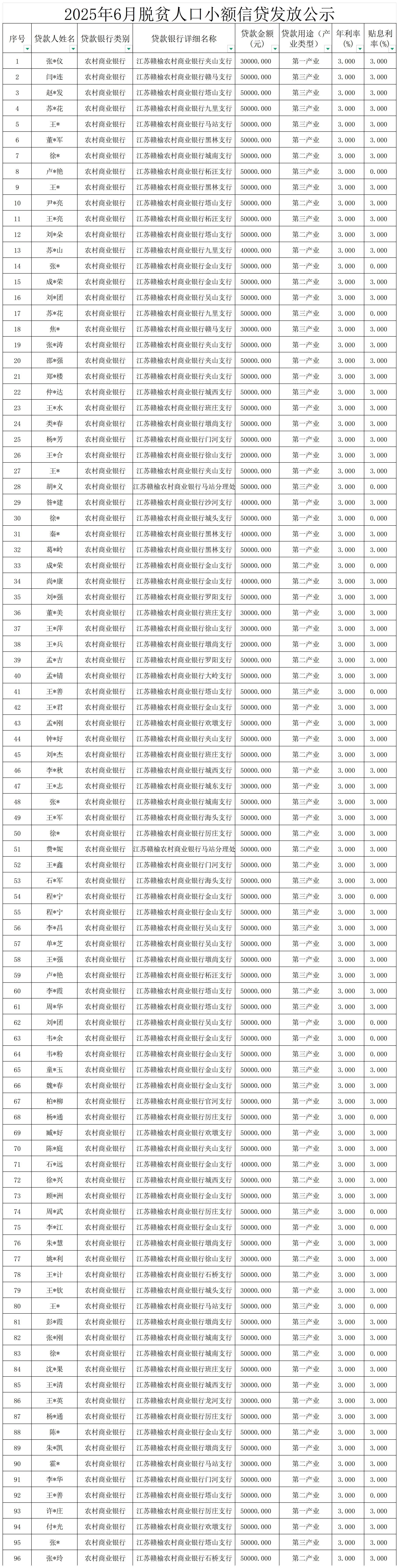 202506贷款公示_rpt_loanexport.jpg