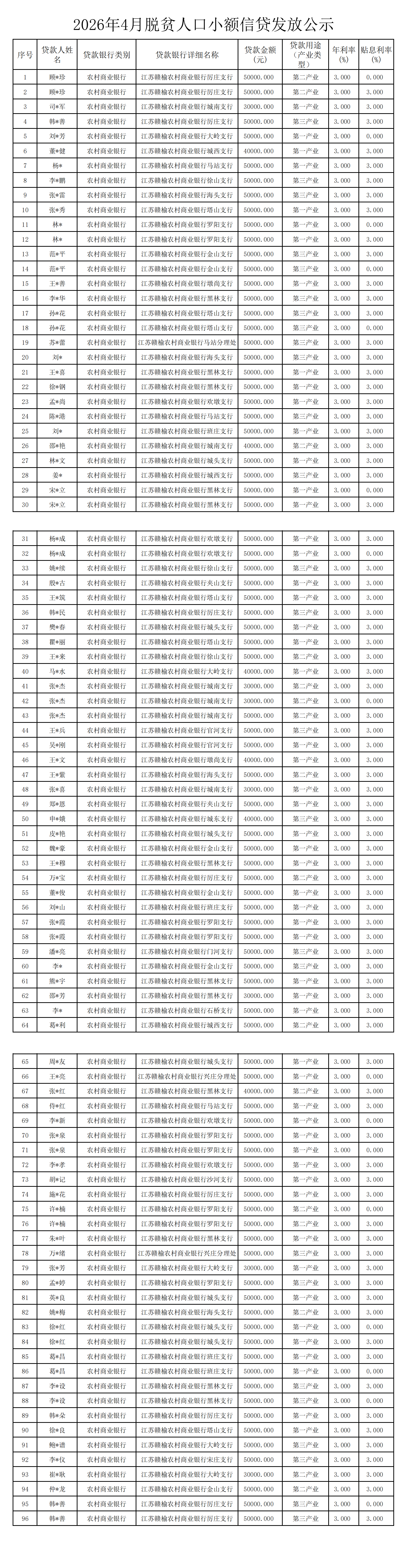 202604贷款公示_00.png