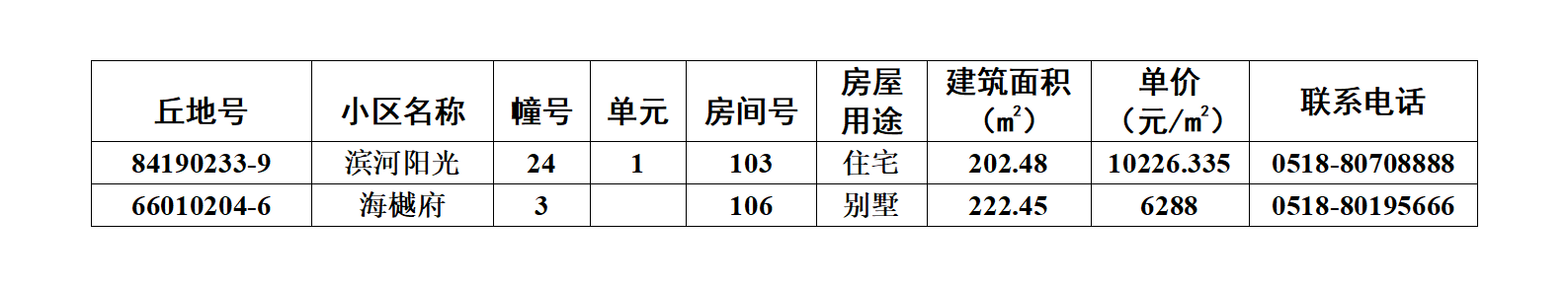 赣榆第36期退房摇号公示（2025年2月）_01.png