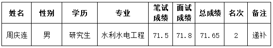 周庆连信息.png