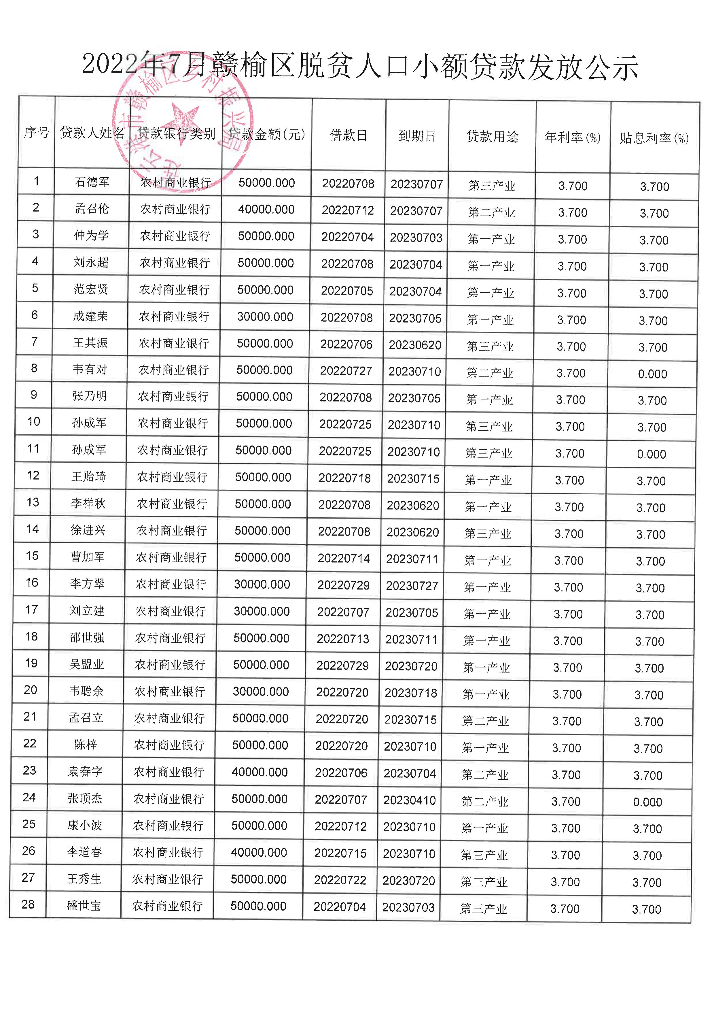 7月小额贷公示_01.jpg
