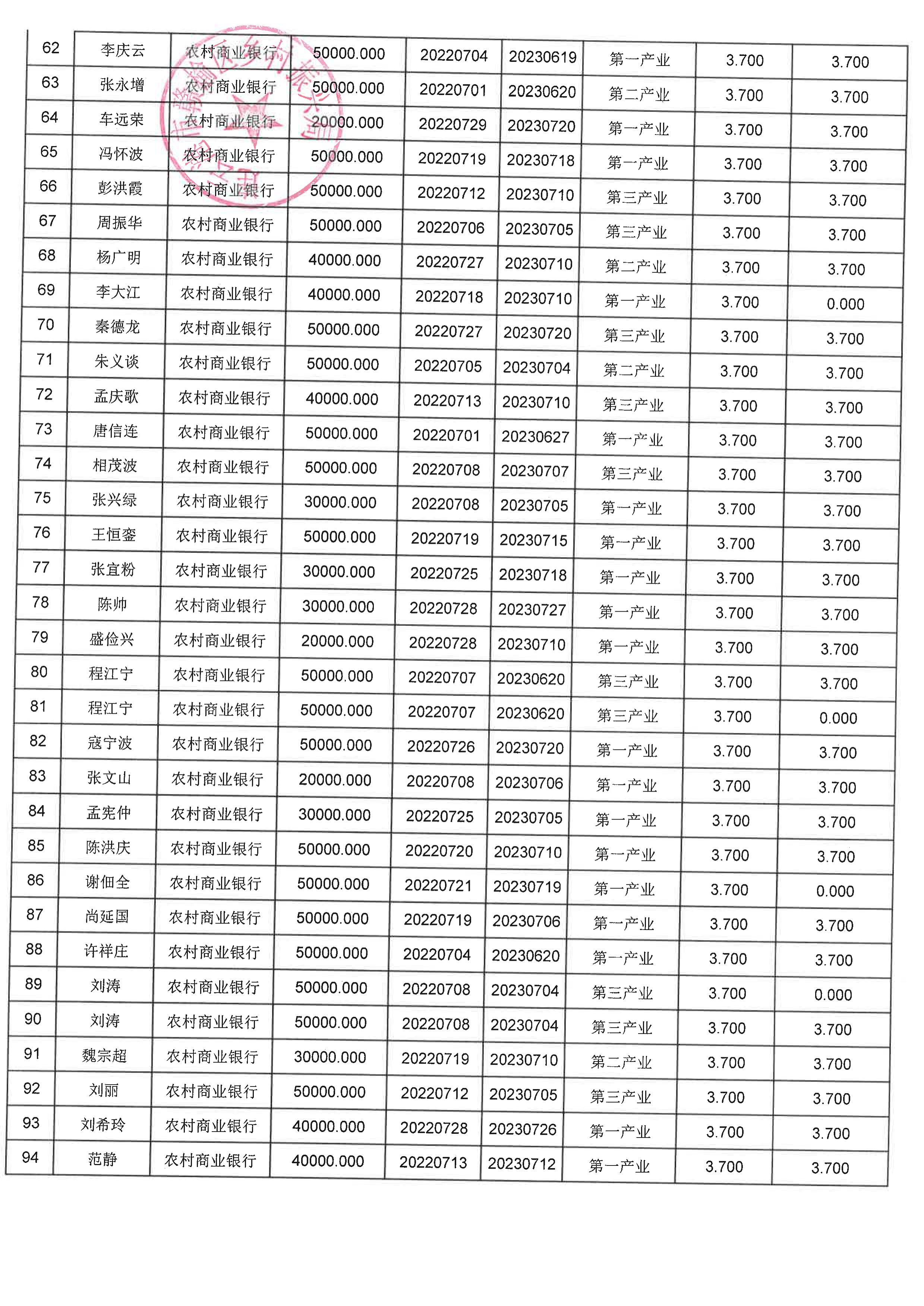 7月小额贷公示_03.jpg