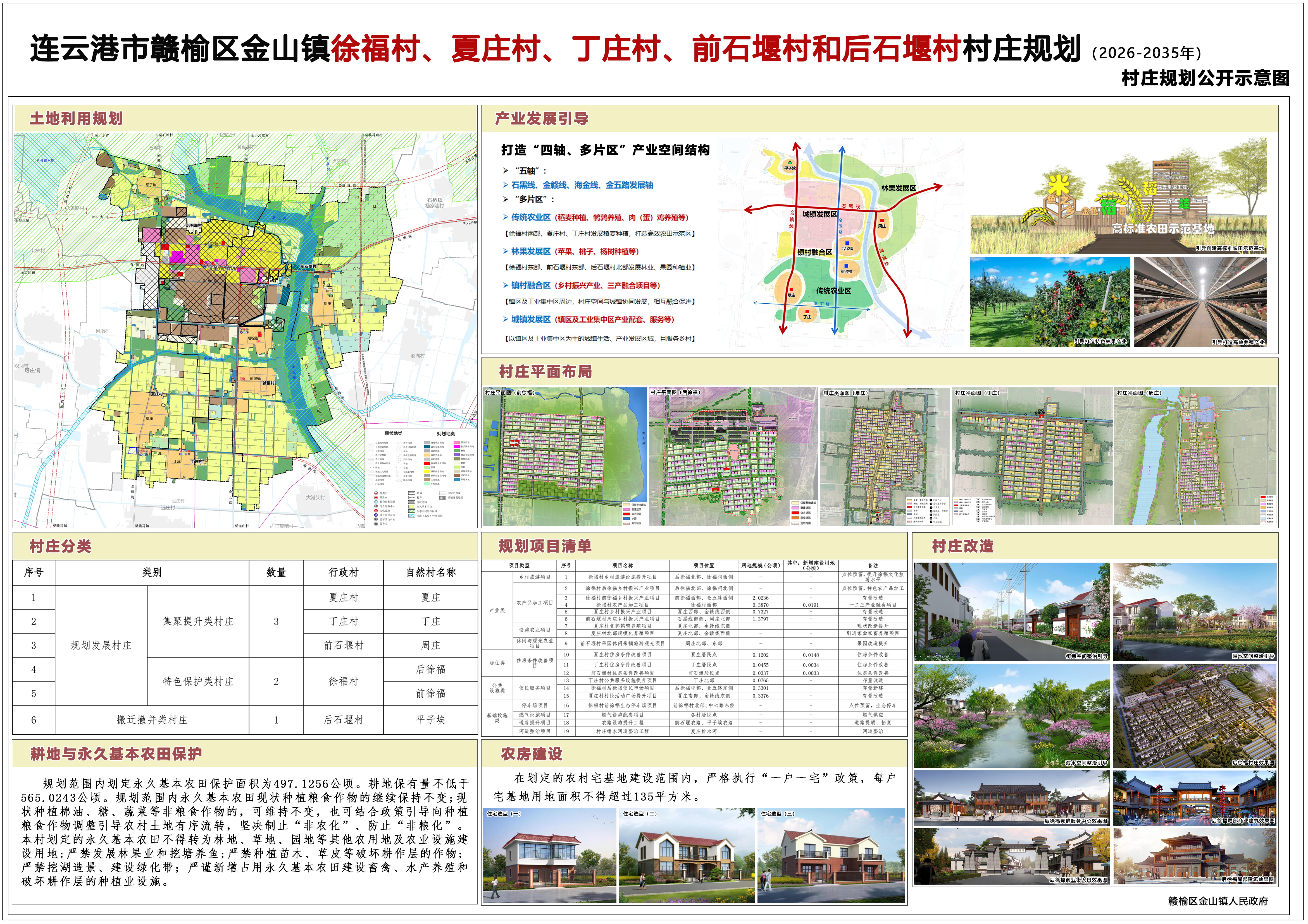 连云港市赣榆区金山镇徐福村、夏庄村、丁庄村、前石堰村和后石堰村村庄规划（2026-2035）.jpg