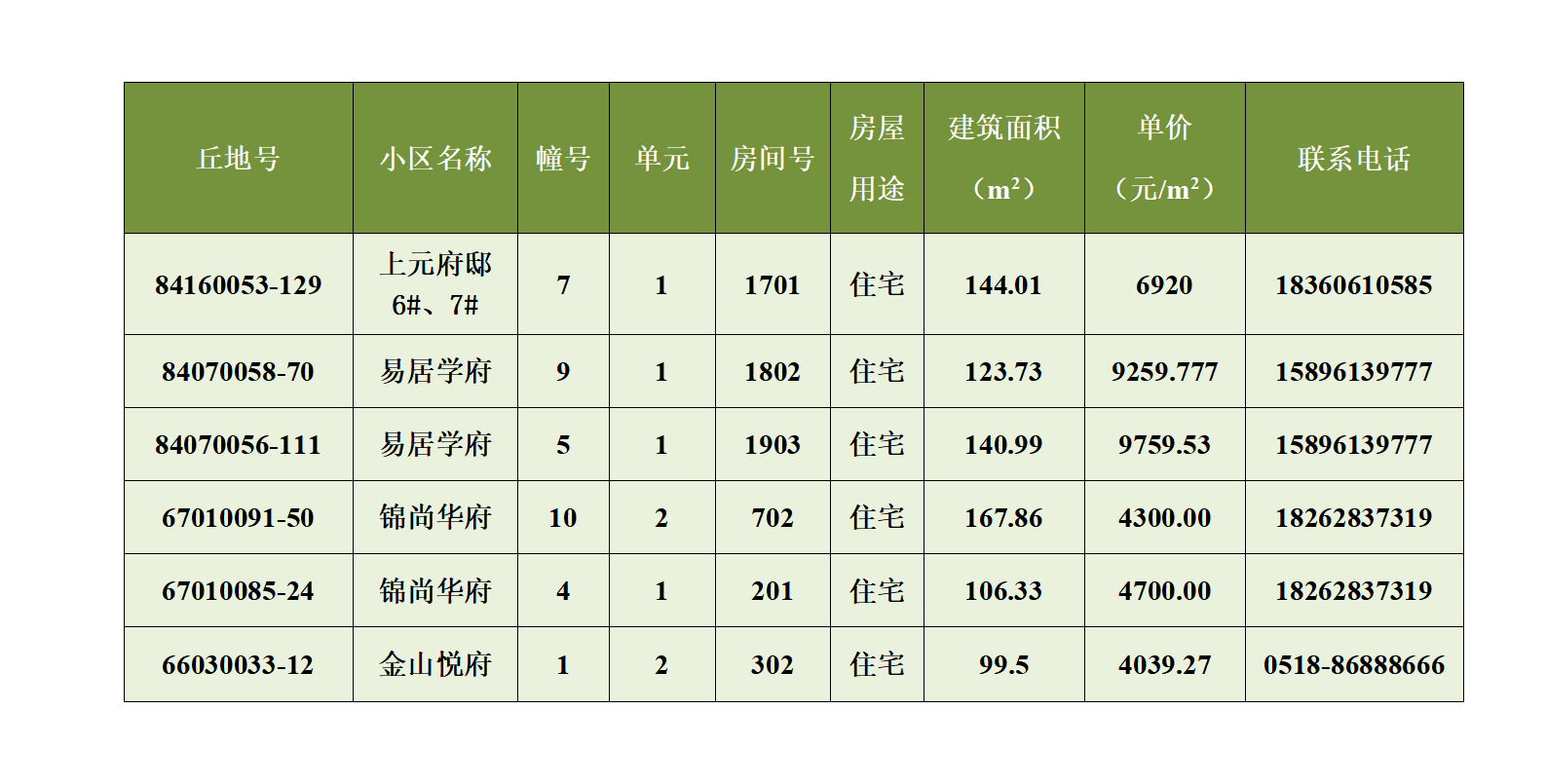 赣榆第28期退房摇号公示（2024年5月）_01.png