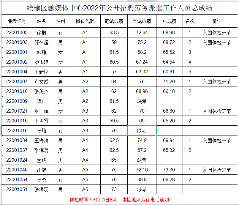 QQ图片20220627161617.png