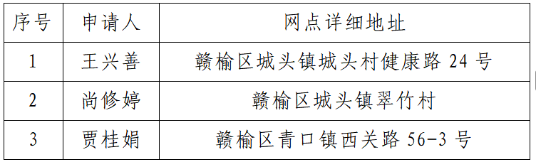 2025年12月份拟新增福彩销售网点公示.png