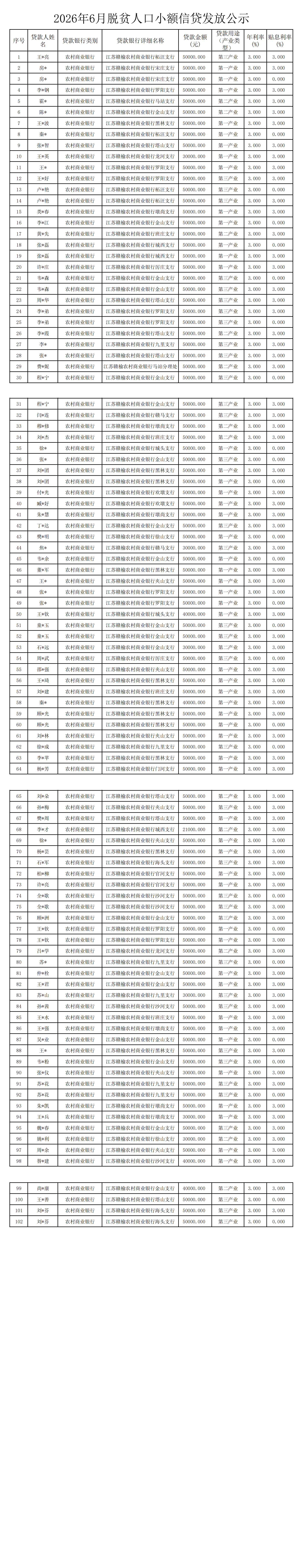 202606贷款公示_00.png