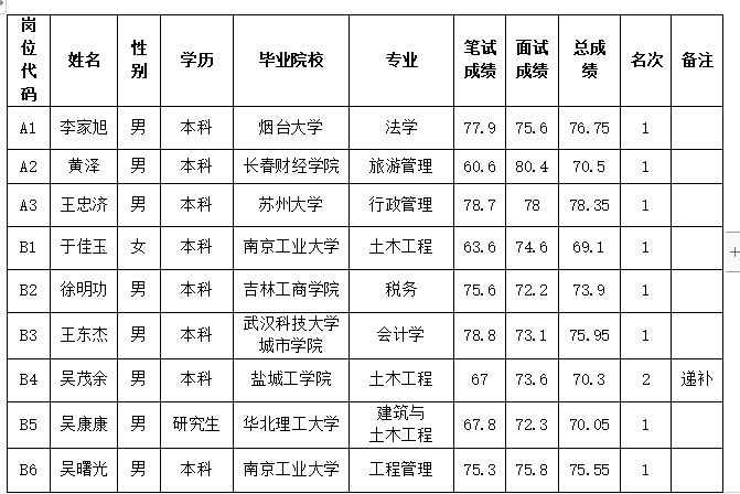 QQ图片20230228163054.png