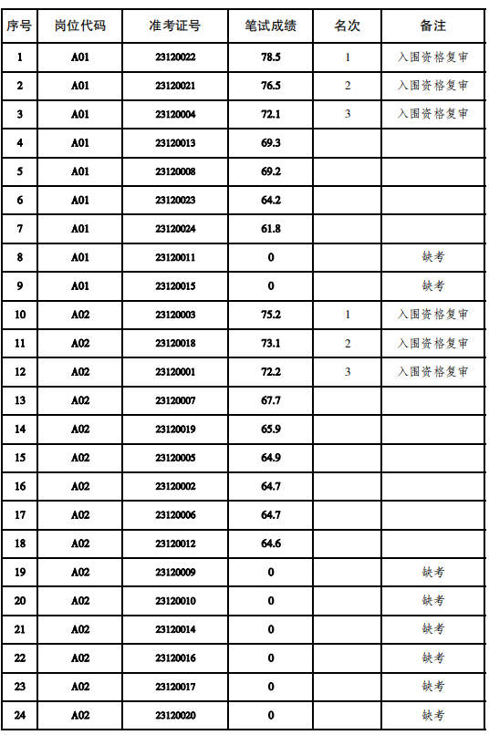 QQ图片20230708180917.png