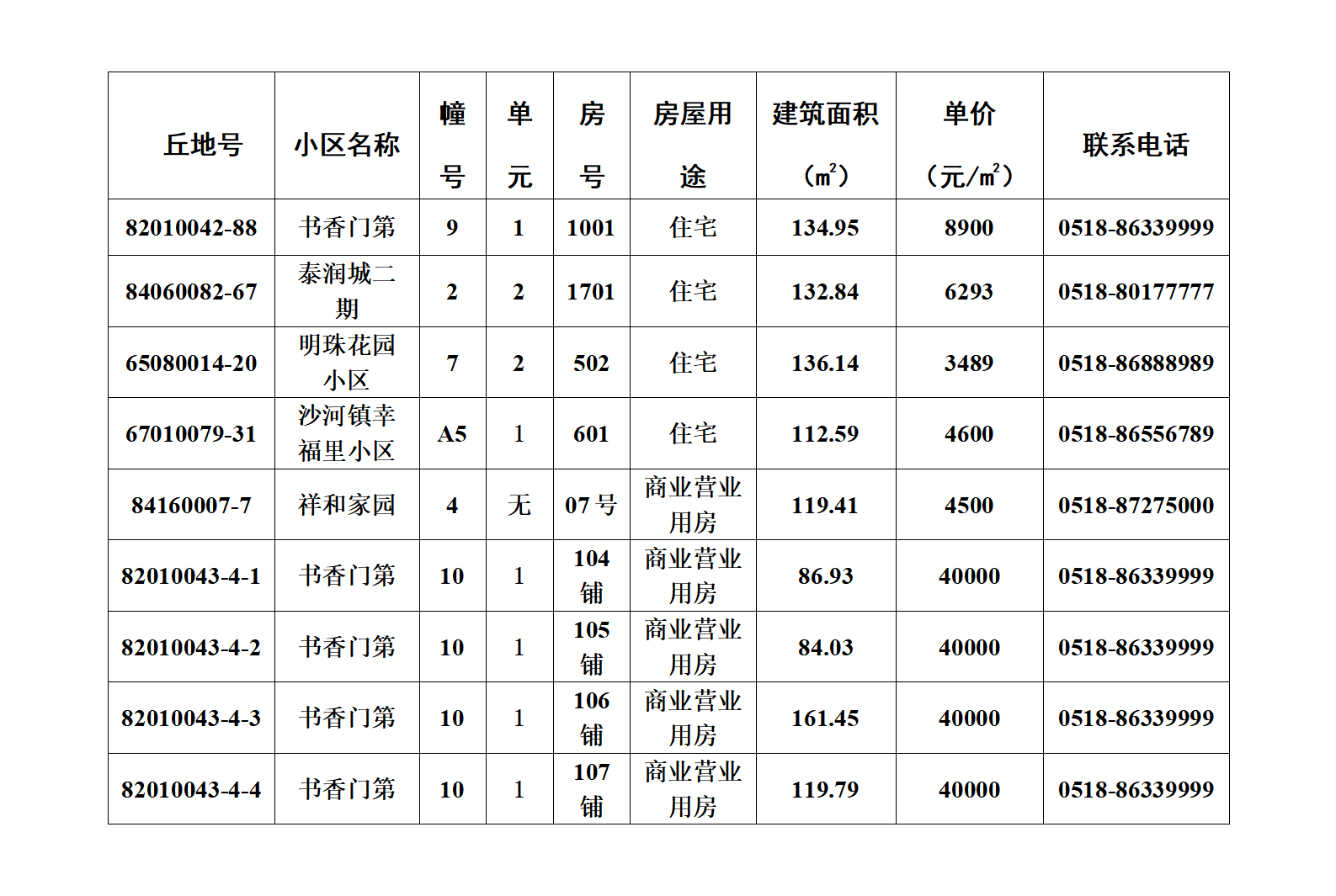 赣榆第49期退房摇号公示（2026年5月）_01.png