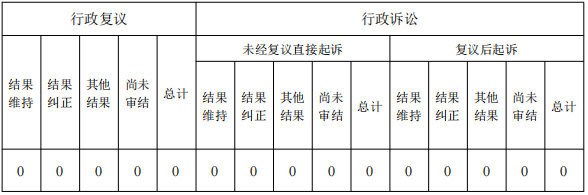 4.政府信息公开行政复议、行政诉讼情况.png