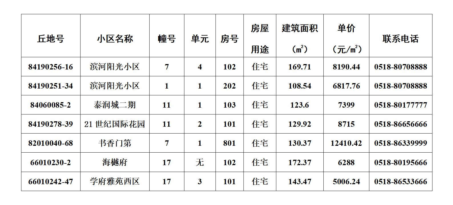 赣榆第48期退房摇号公示（2026年4月）_01.png