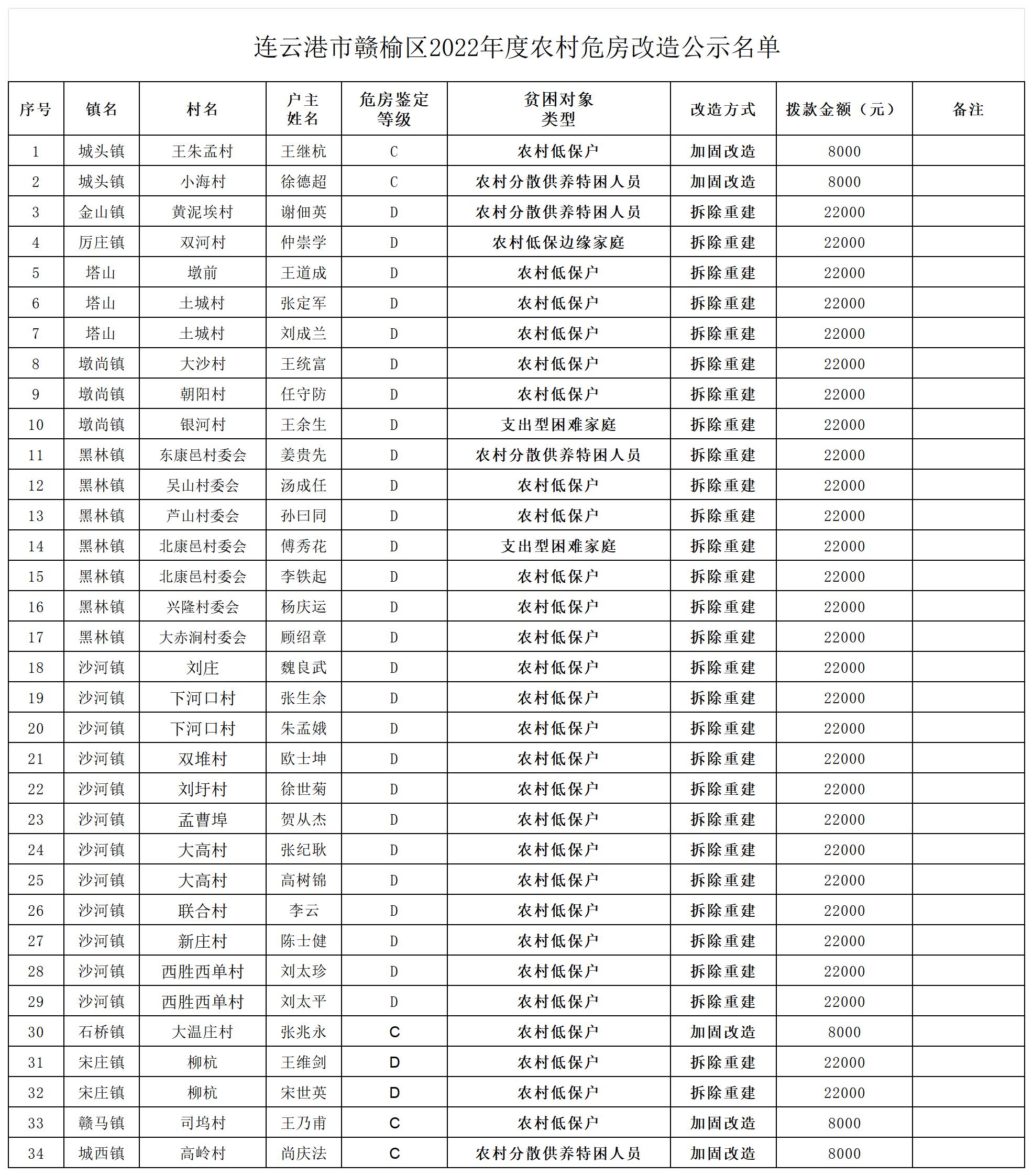 定稿2022年农村危房改造名单_Sheet1.jpg