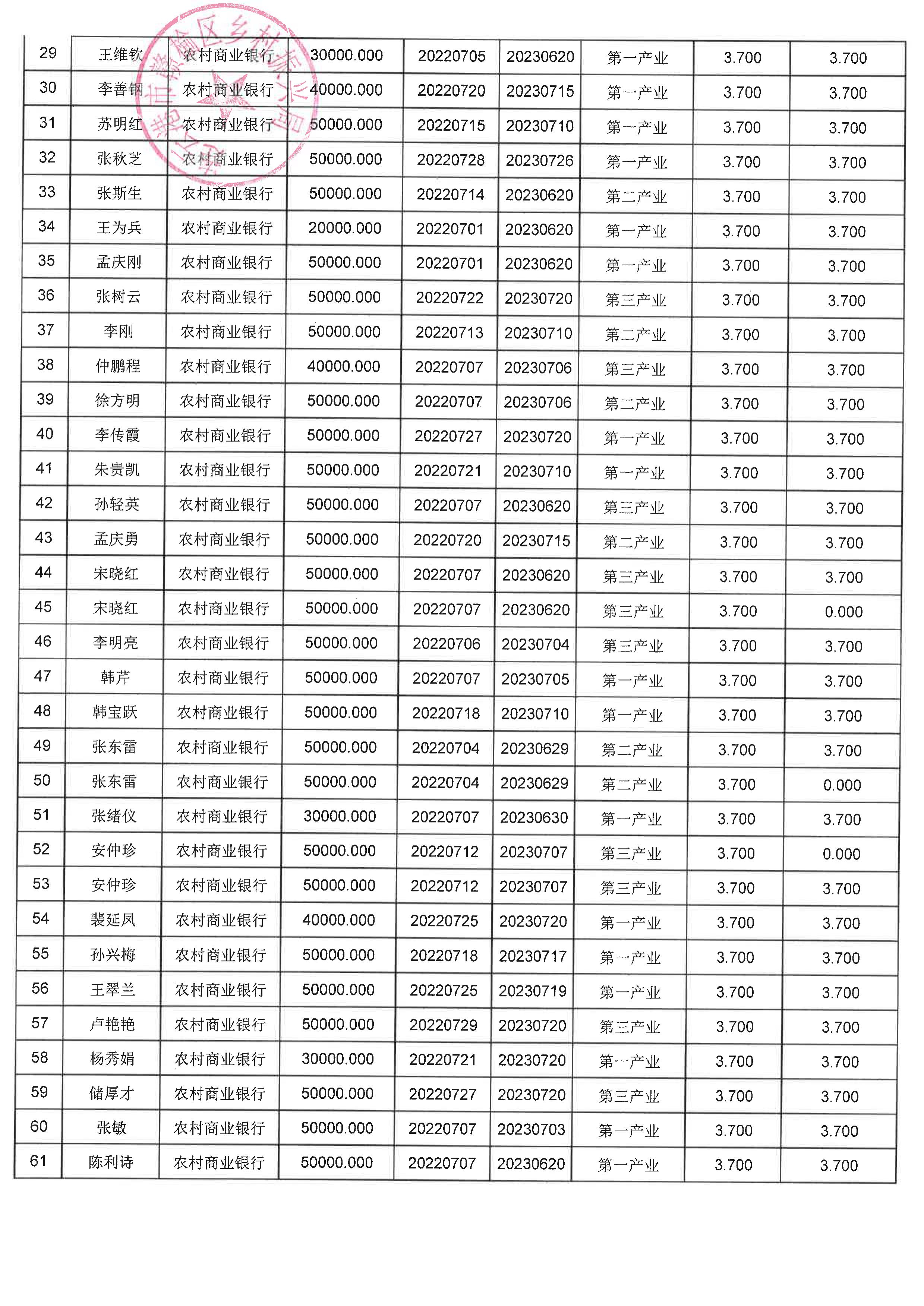 7月小额贷公示_02.jpg