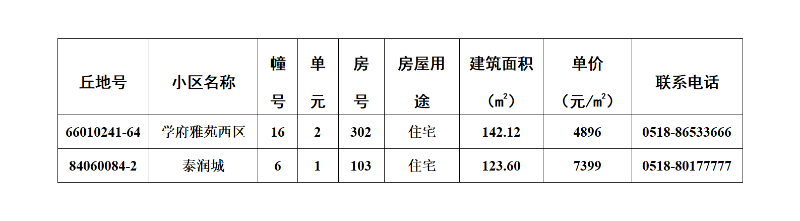 赣榆第51期退房摇号公示（2026年7月）(2)_01.png