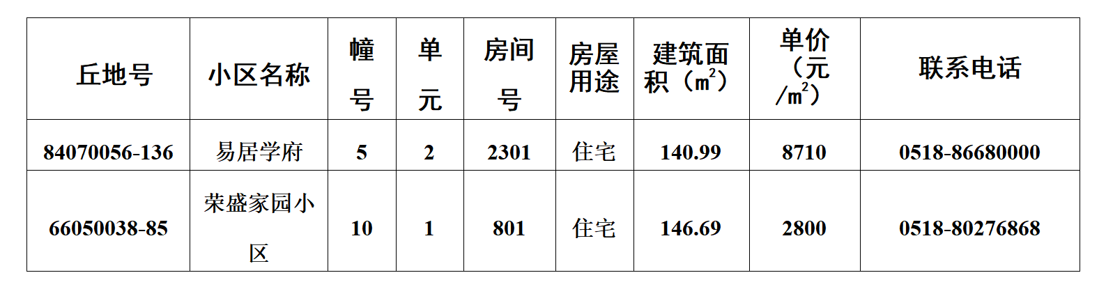赣榆第32期退房摇号公示（2024年9月）(1)_01.png