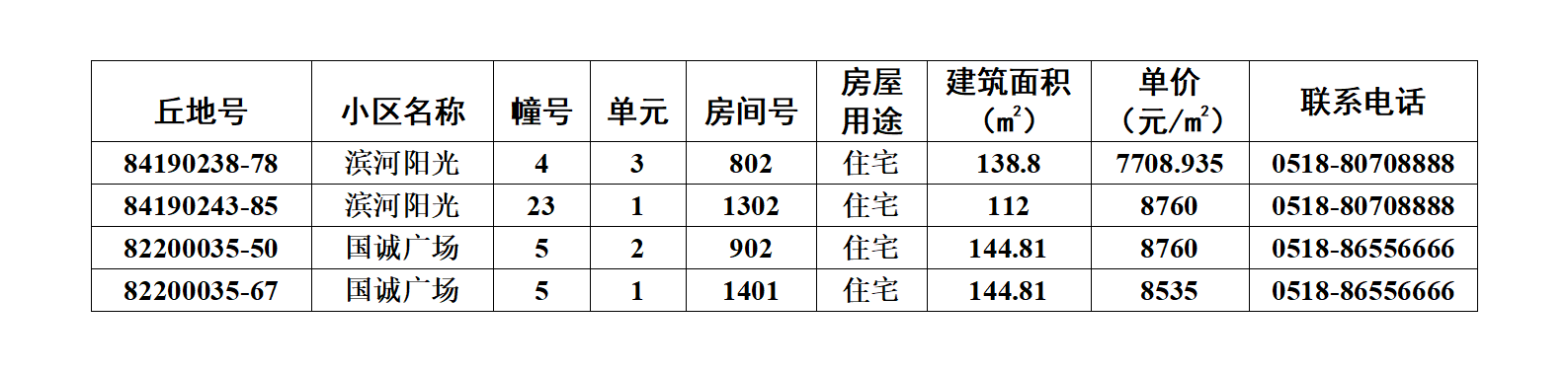 赣榆第34期退房摇号公示（2024年12月）_01.png