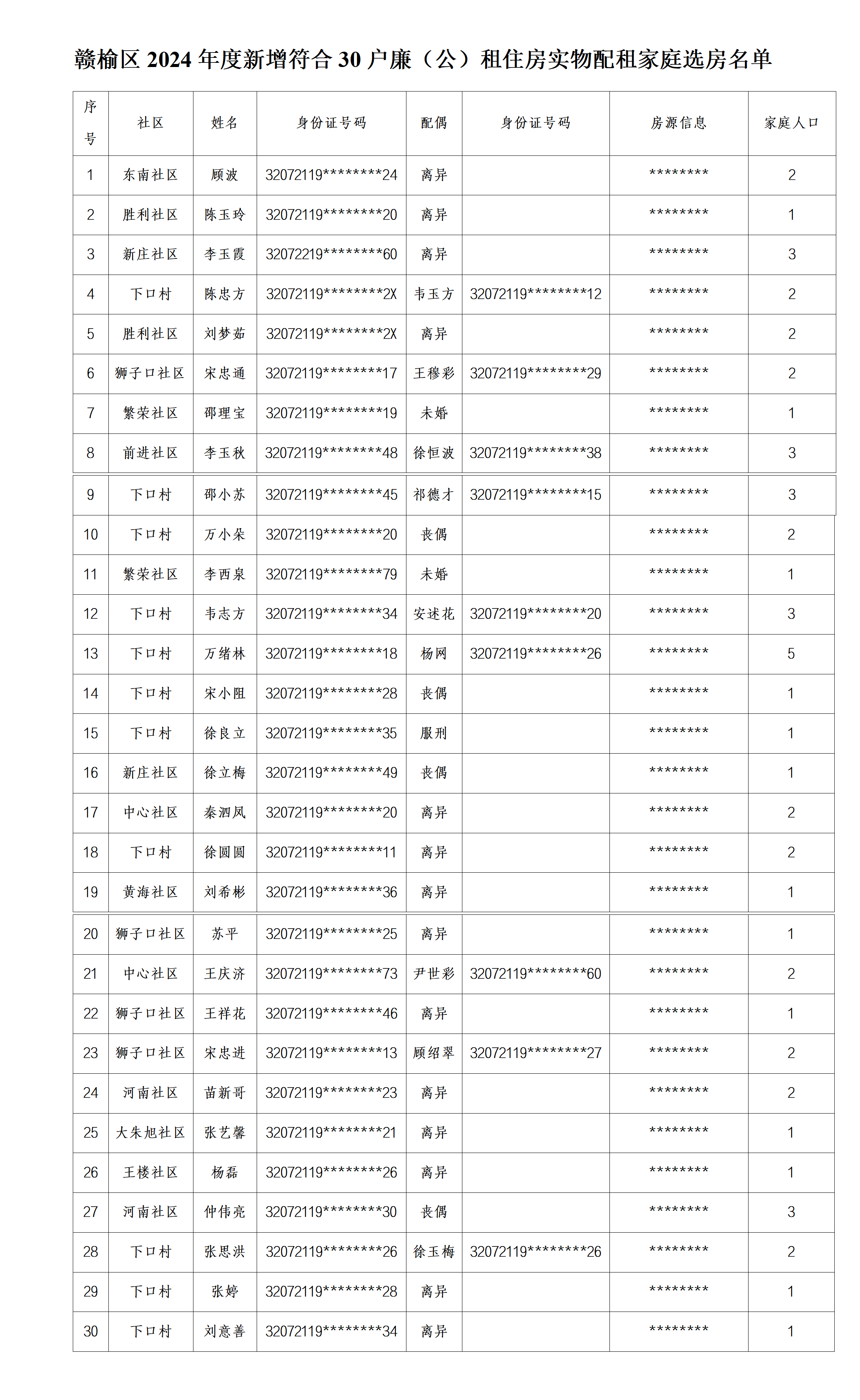 2024年度新增符合30户廉（公）租住房实物配租家庭选房名单公示_01.png