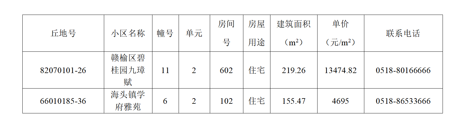 赣榆第25期退房摇号公示（2024年2月）(1)(1)_01.png