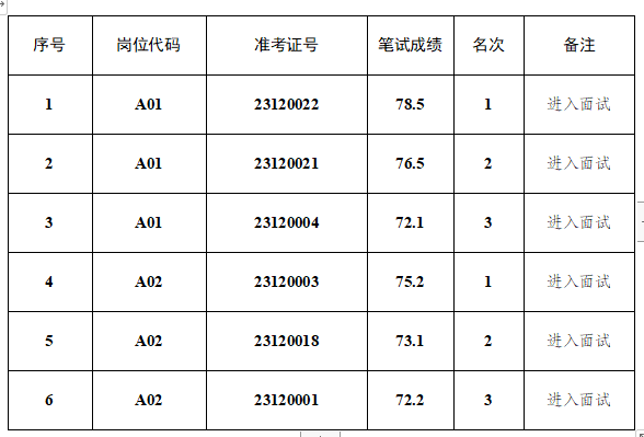 QQ图片20230711111304.png