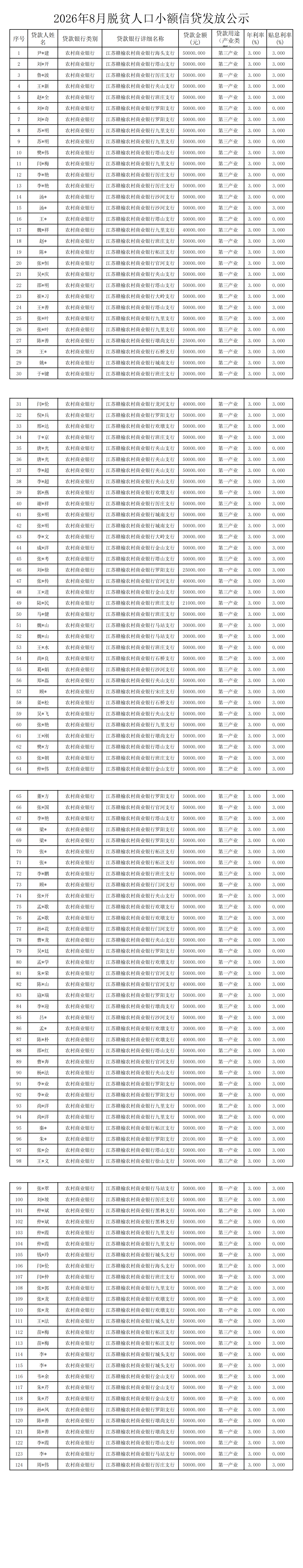 202608贷款公示_00(1).png
