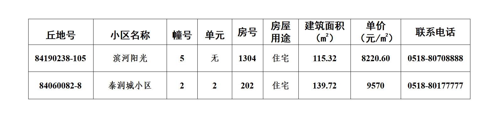 赣榆第40期退房摇号公示（2025年6月）_01.png