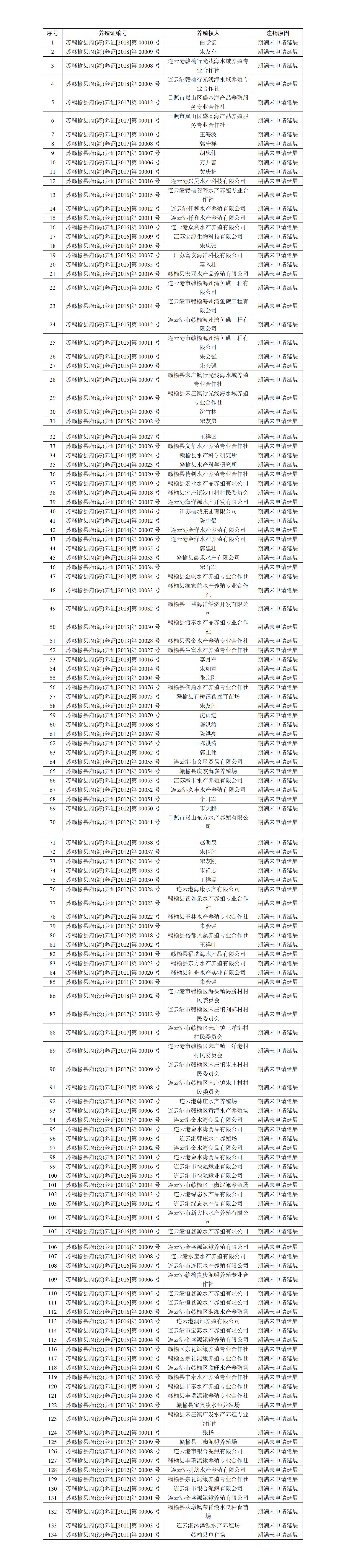 关于注销水域滩涂养殖证的公告（3.13）_01.jpg