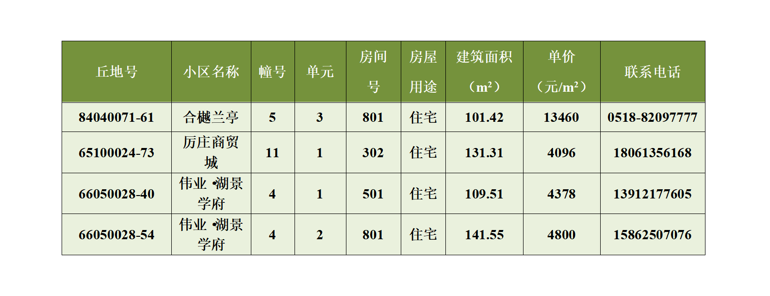 赣榆第31期退房摇号公示（2024年8月）_01.png