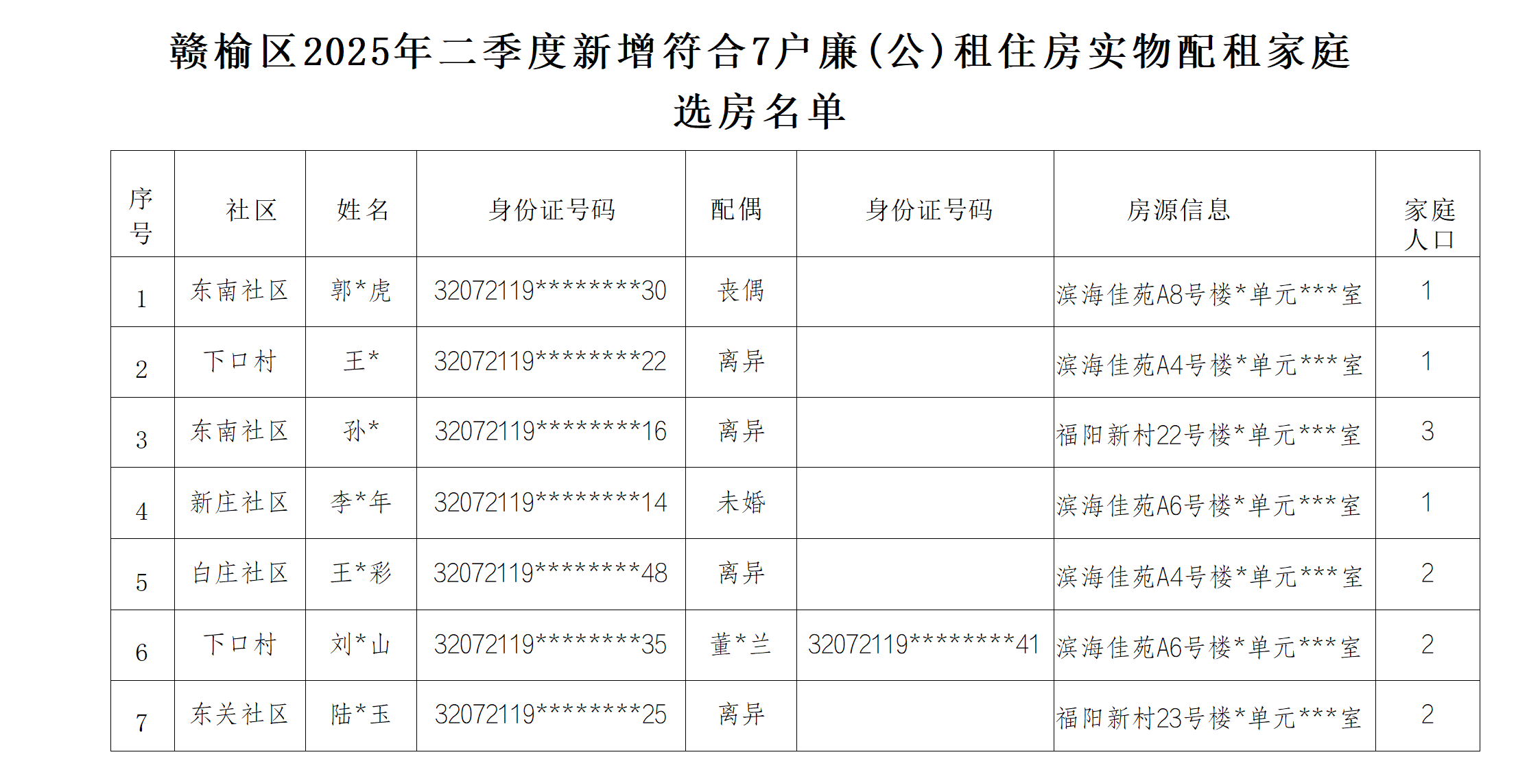 2025年第二季度摇号公示(2)_01.png