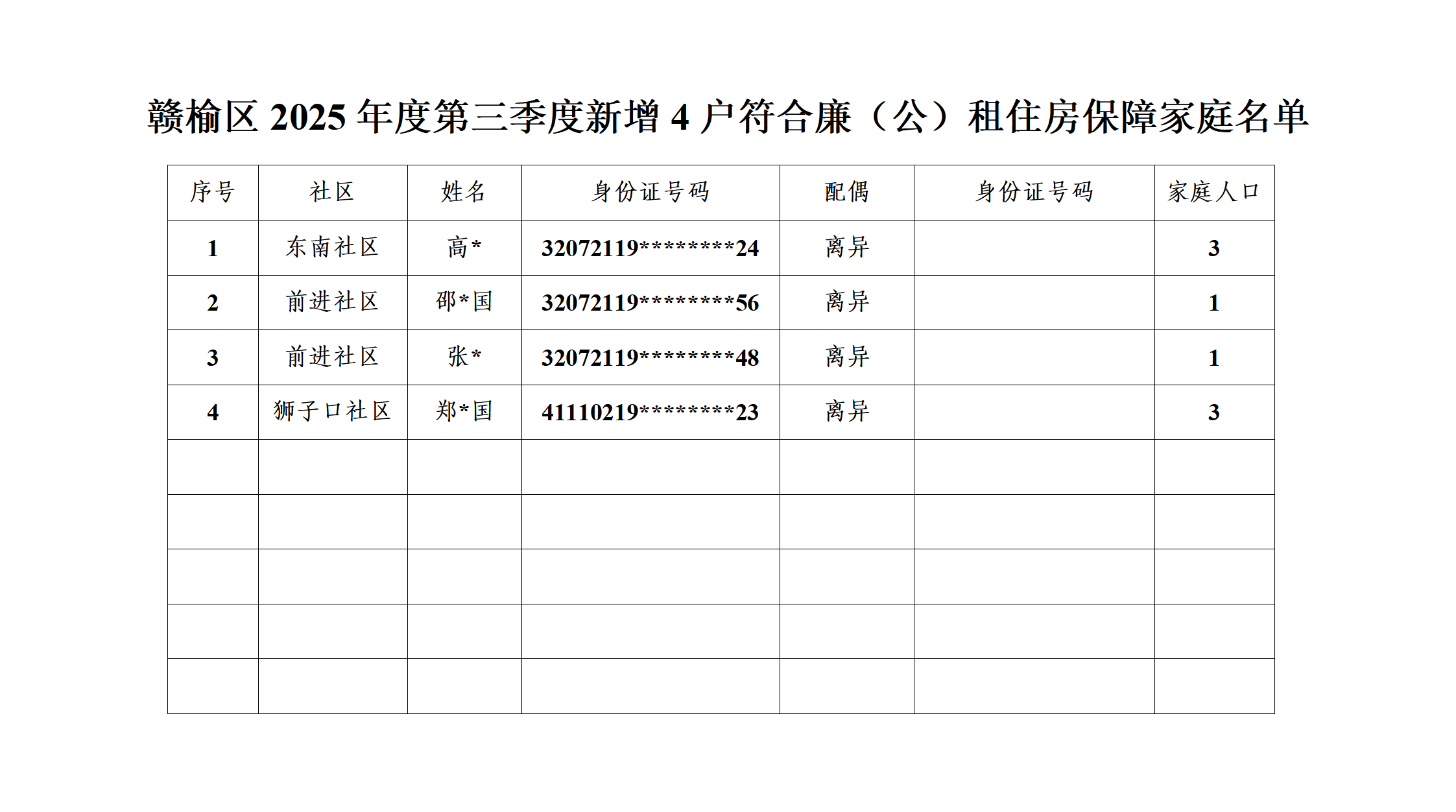 赣榆区2025年度第三季度新增符合申请廉租住房保障家庭名单4户_01.png
