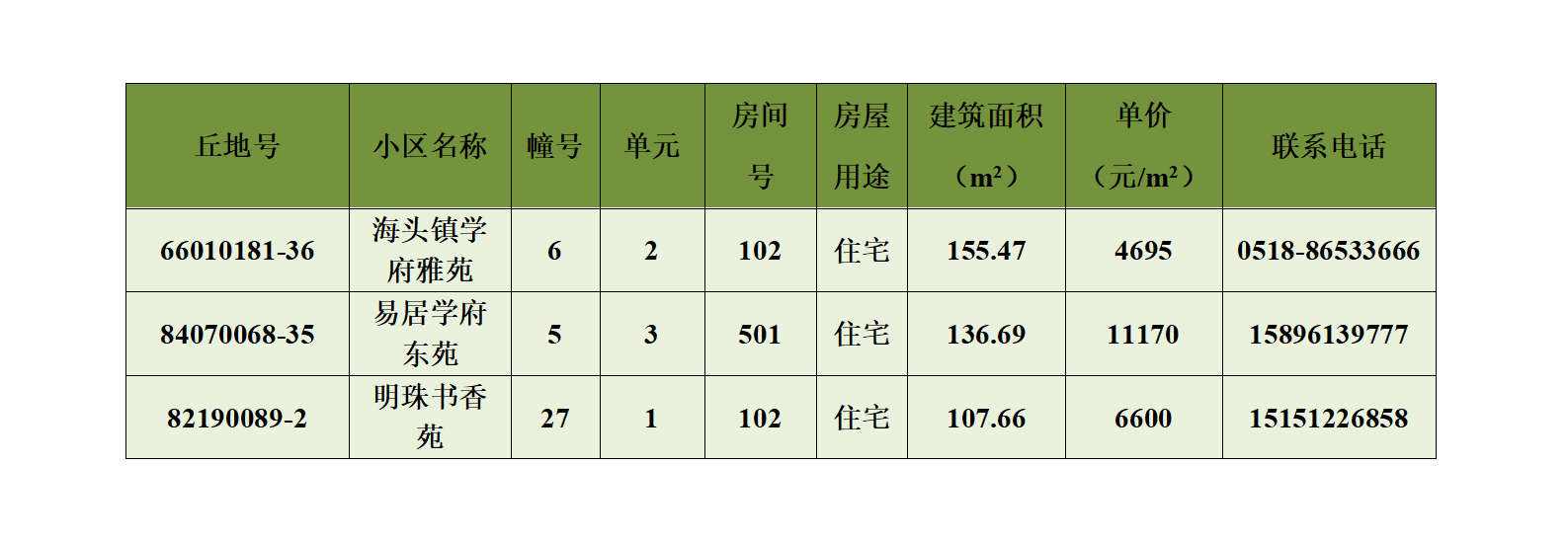 赣榆第27期退房摇号公示（2024年4月）_01.png