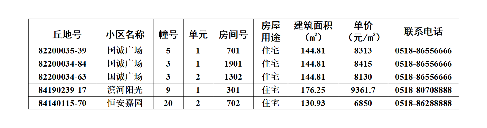 赣榆第35期退房摇号公示（2025年1月）_01.png