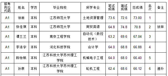 QQ图片20230515103836.png
