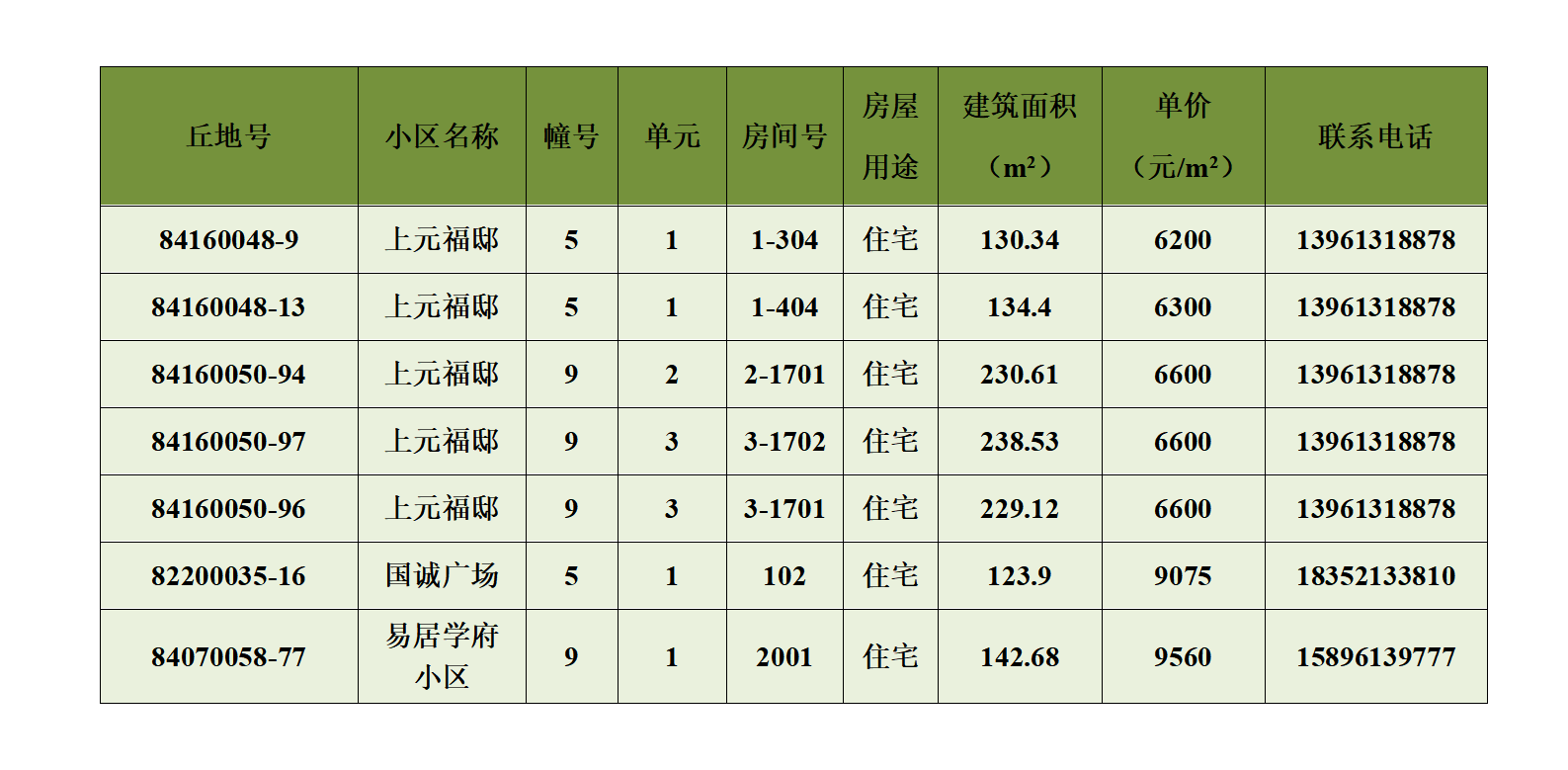 赣榆第29期退房摇号公示（2024年6月） - 副本_01.png