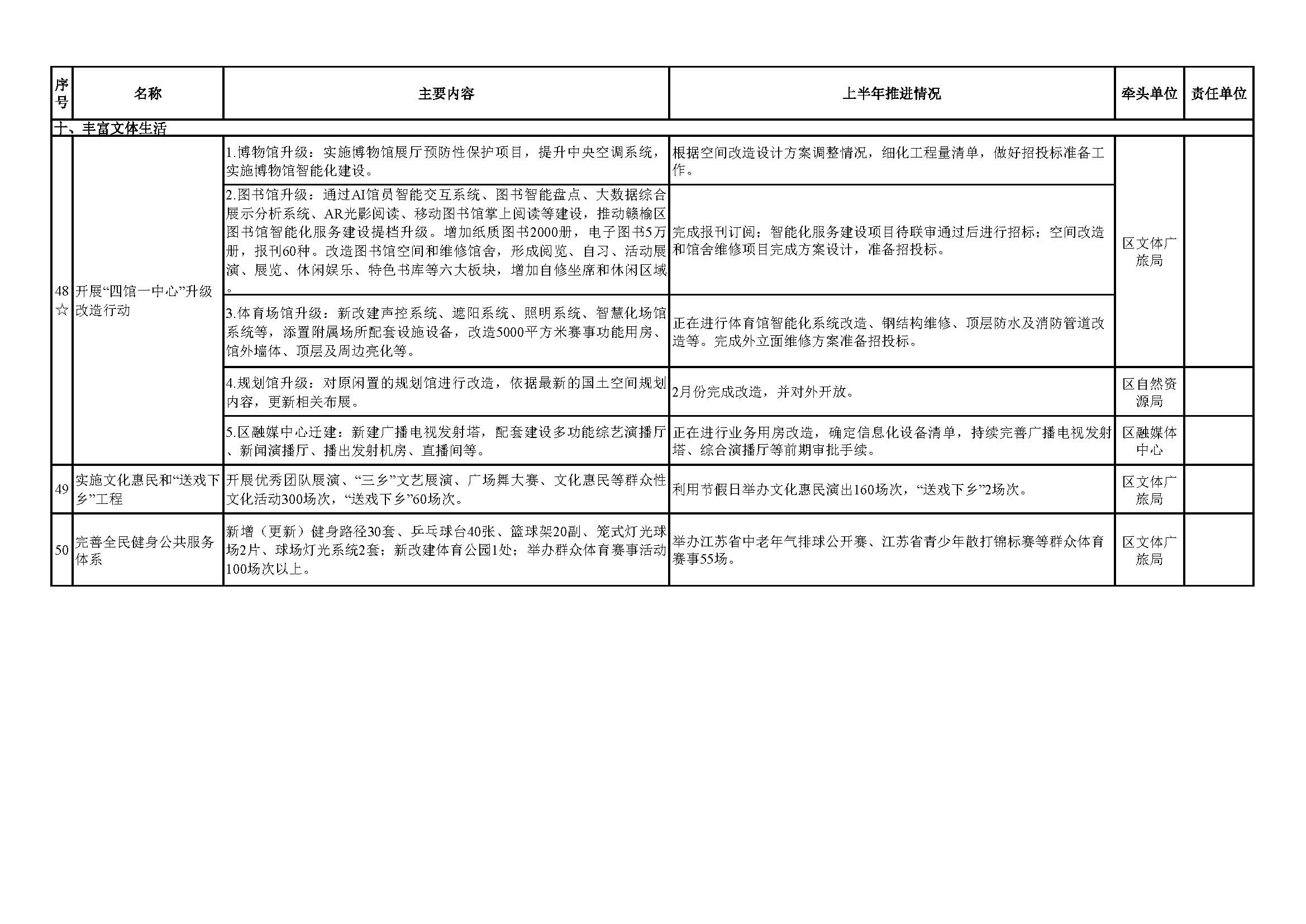 2025年赣榆区民生实事上半年推进情况表_页面_6.jpg