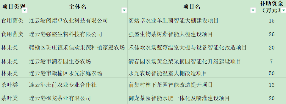 关于2026年连云港市农业特色产业发展项目（种植业）的公示.png