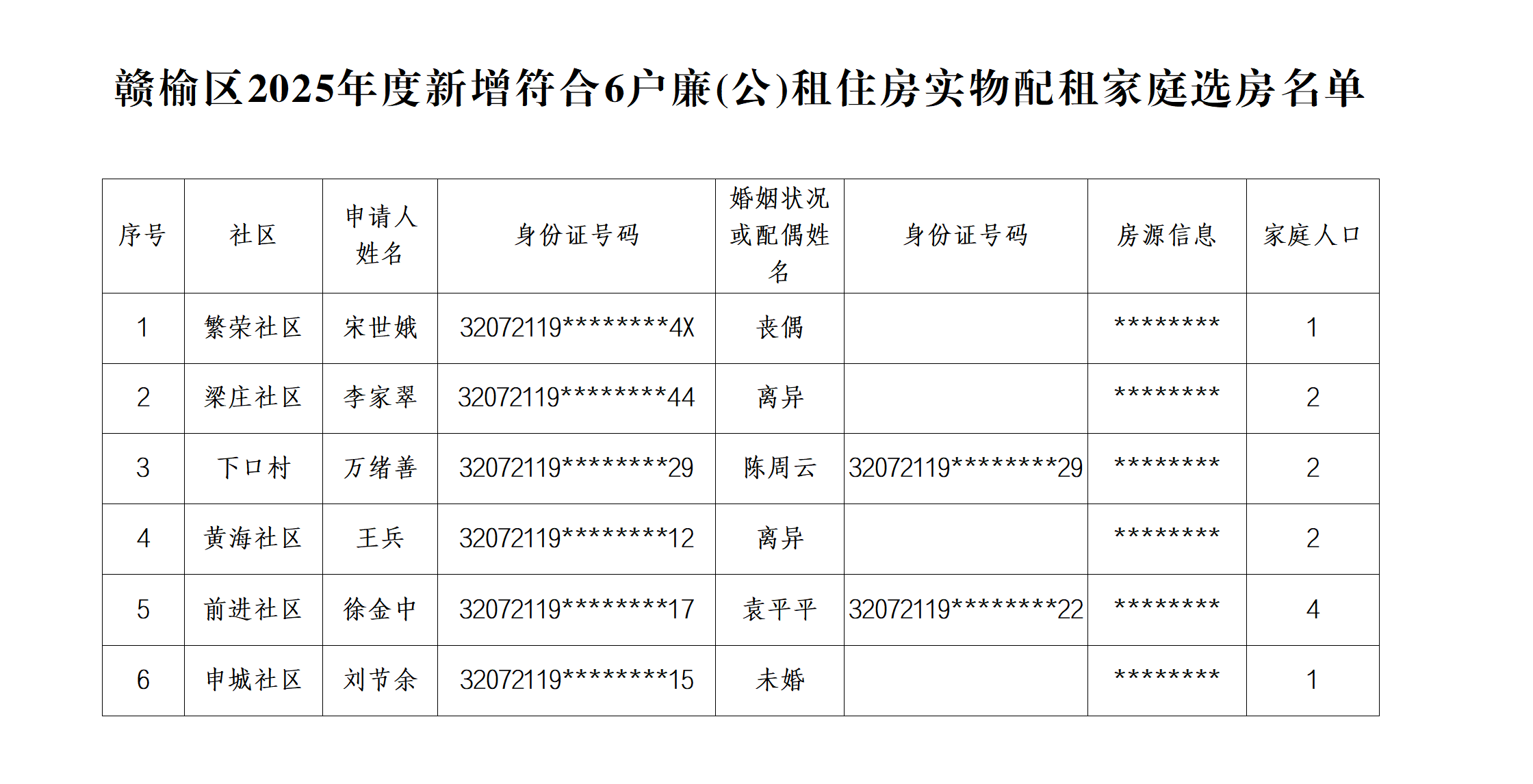 2025.4.18日保障房源摇号公示(1)_01.png