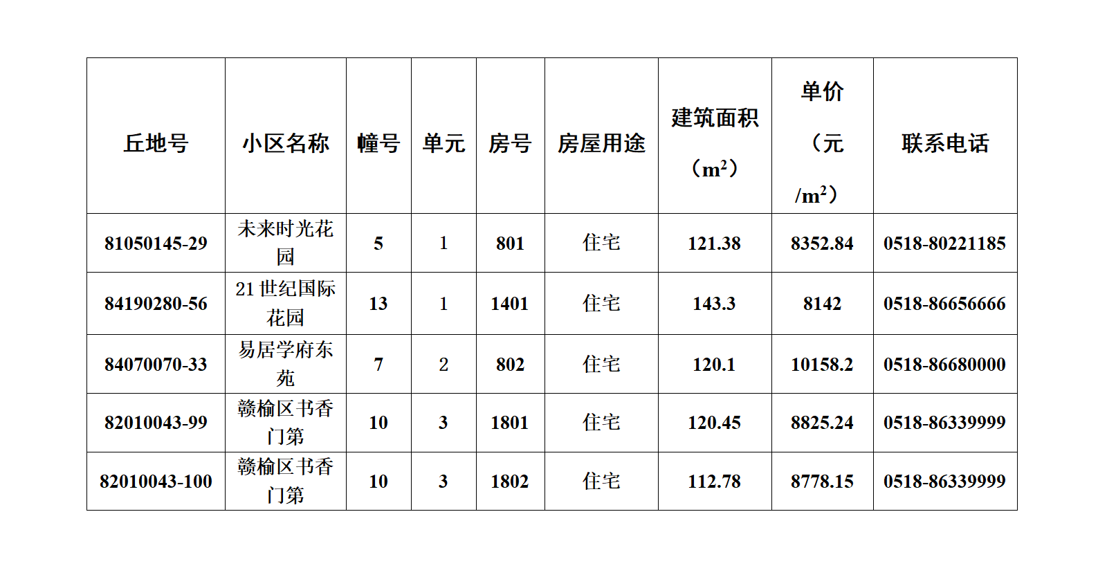 赣榆第53期退房摇号公示(2026年9月)_01.png