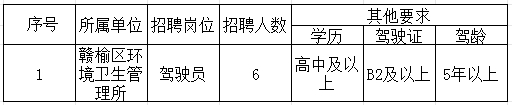 赣榆区城市管理