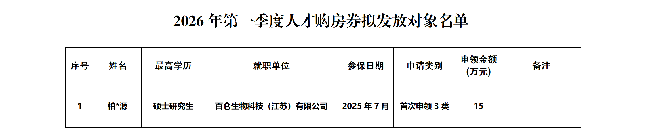 2026年第一季度人才购房券拟发放对象公示_01.png