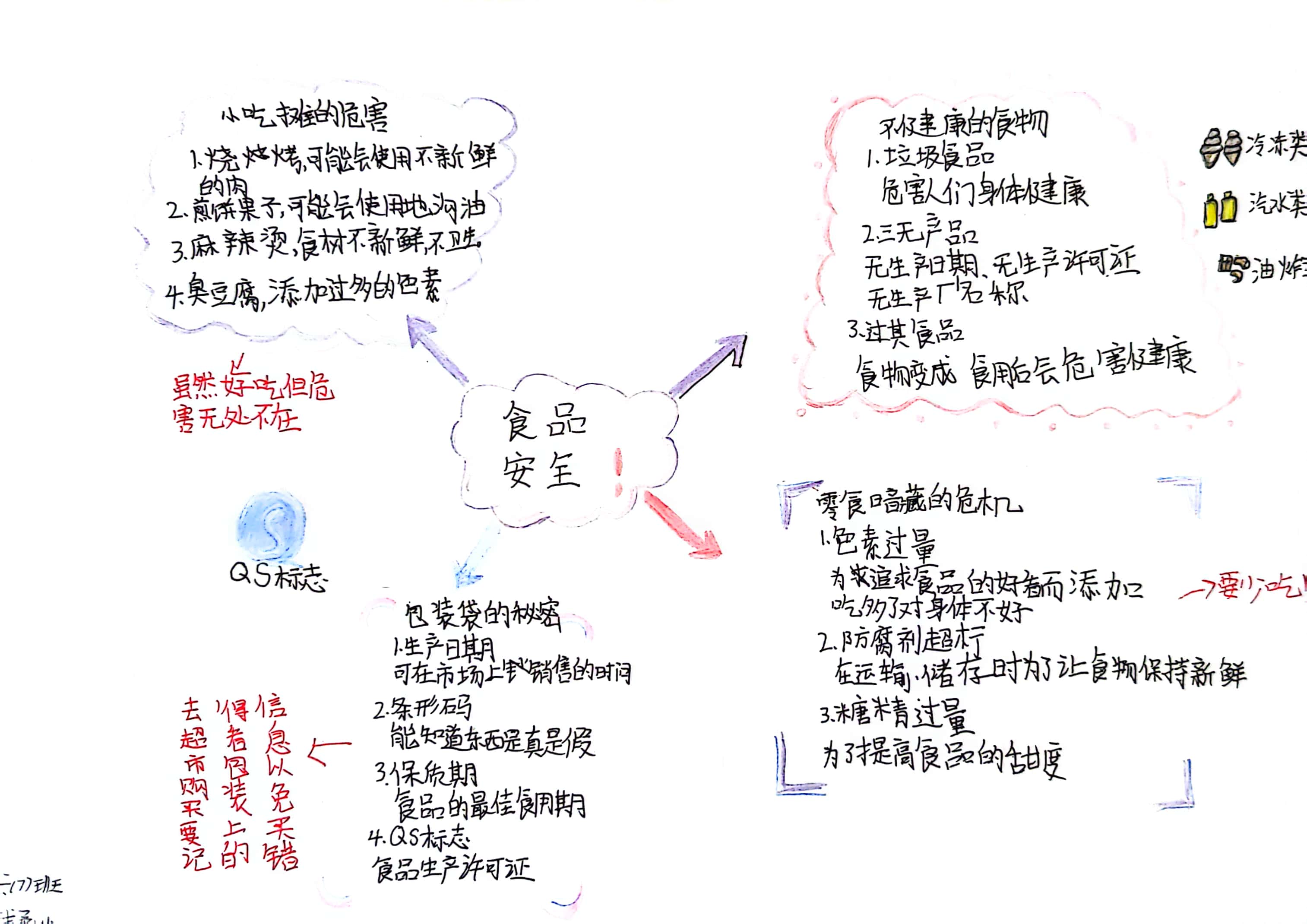 六7手抄报 (6).jpg