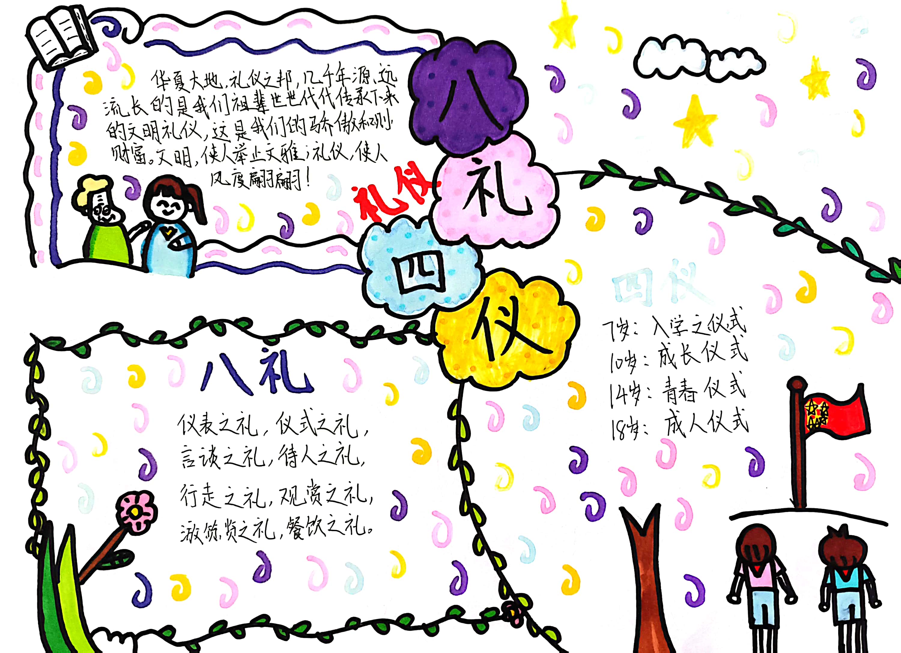 活动中,同学们通过手抄报的形式展示要讲文明语言,做文明学生,养成