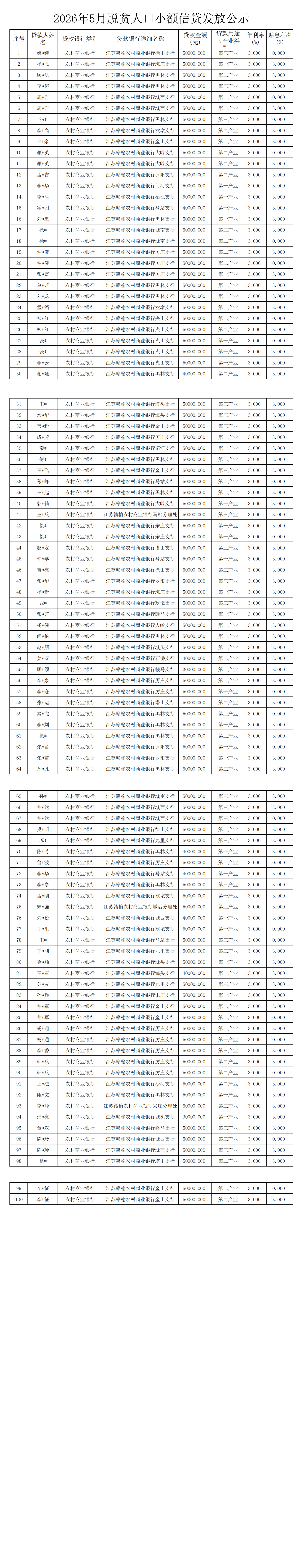 202605贷款公示_00.png