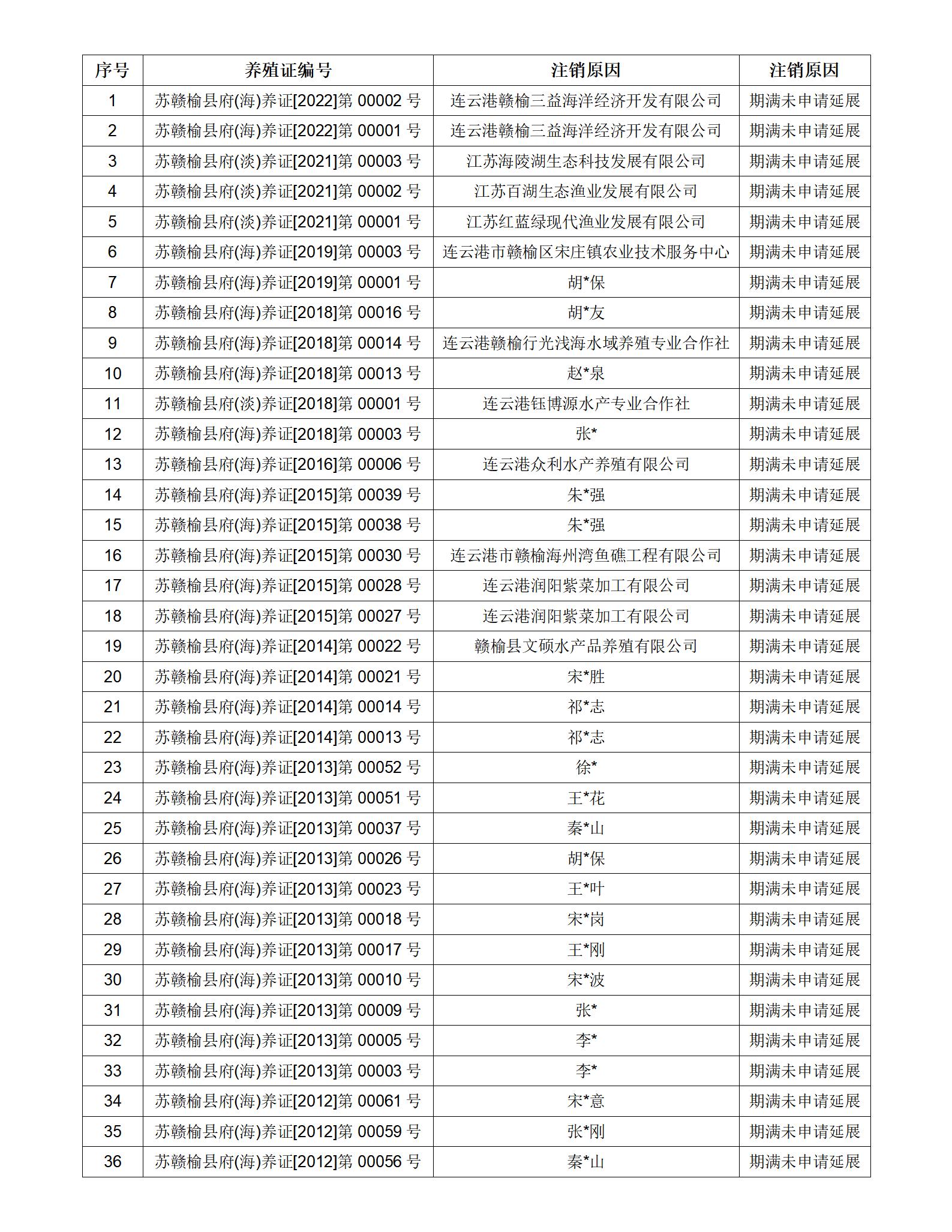 2025.7.14 关于注销水域滩涂养殖证的公告（36宗）_01.jpg