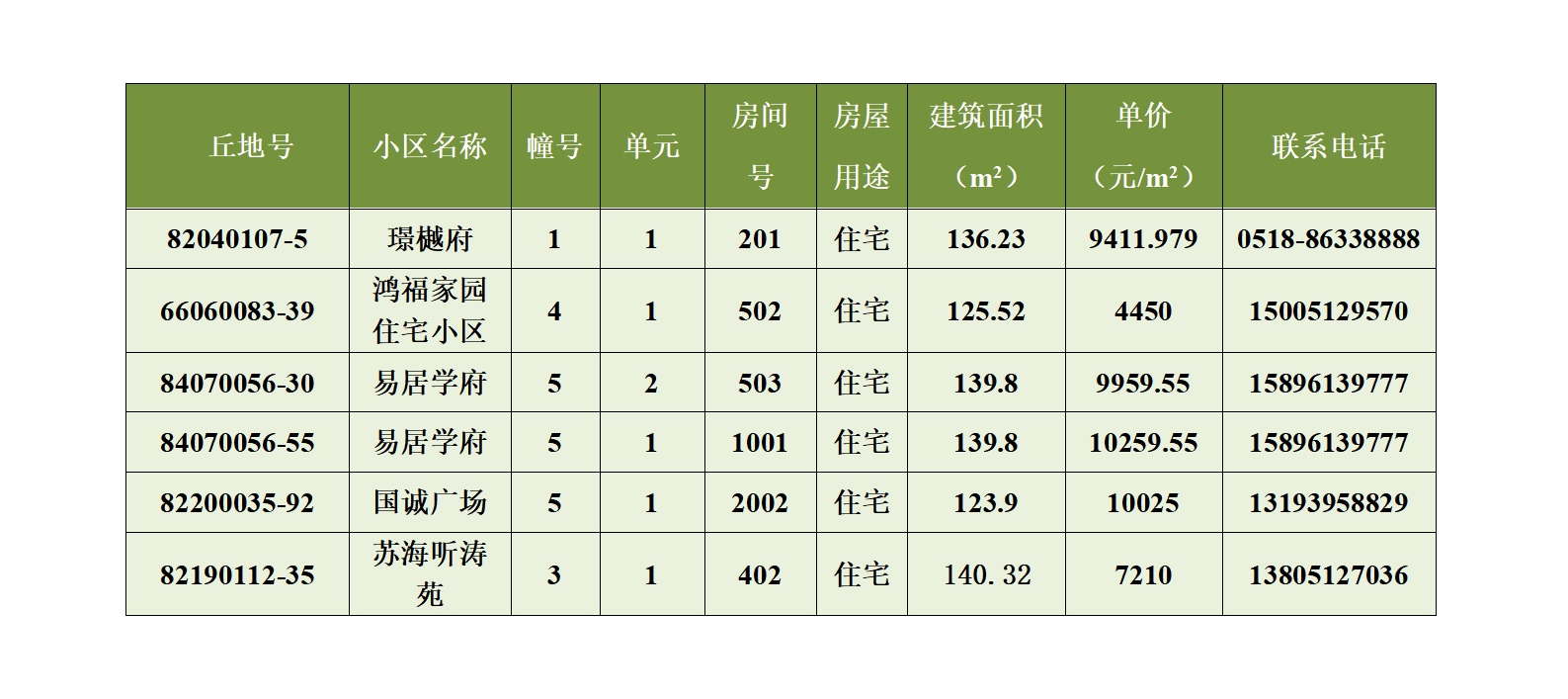 赣榆第30期退房摇号公示（2024年7月）_01.png