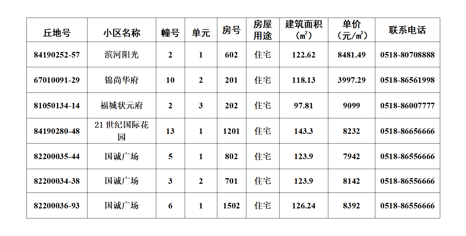 赣榆第44期退房摇号公示（2025年10月）_01.png