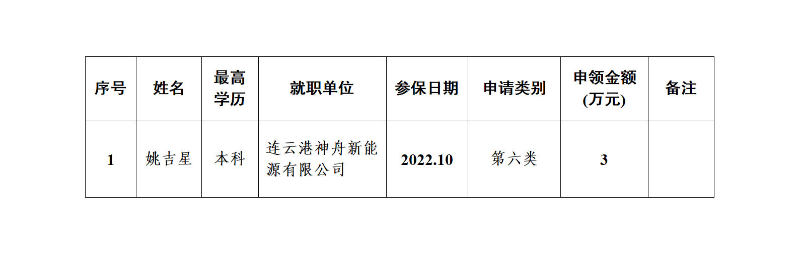人才购房券发放公示（2024第二季度）_01.png
