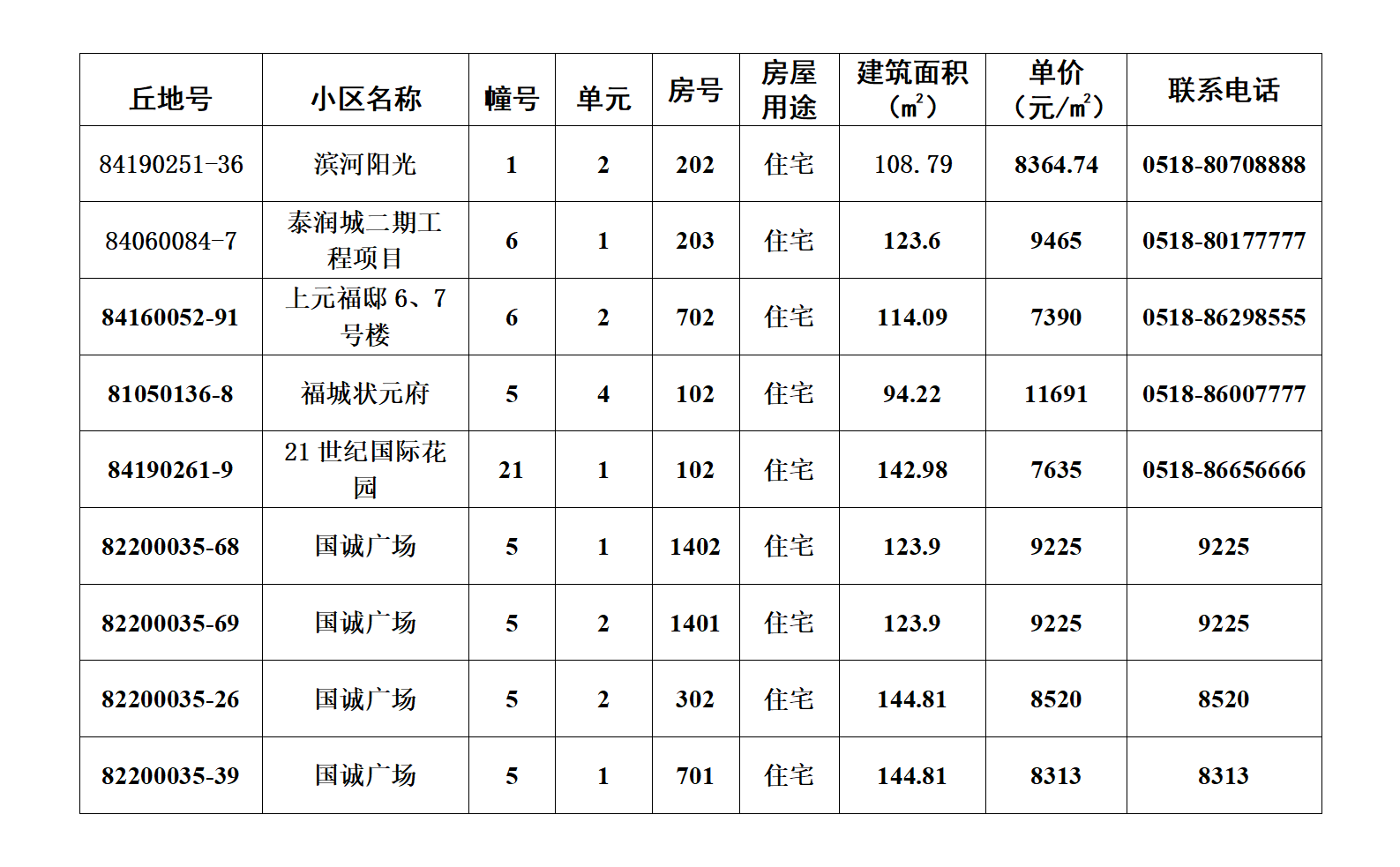 赣榆第43期退房摇号公示（2025年9月）_01(1).png